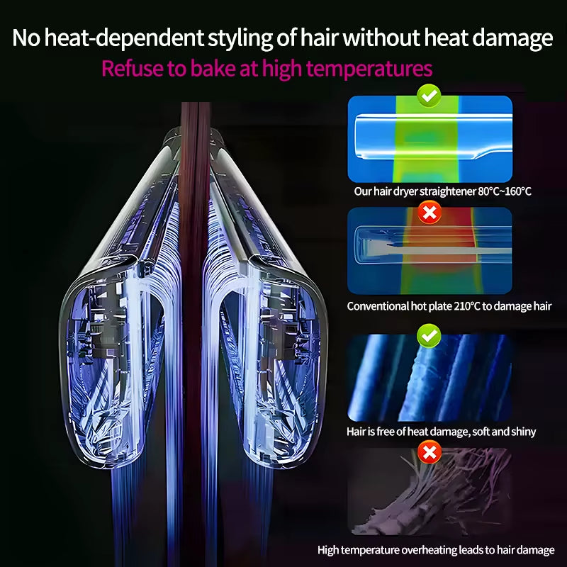 2-In-1 Hair Dryer and Flat Iron Dual Heat Negative Ion Hair Styler for Quick Drying and Straightening Travel Friendly Home Use